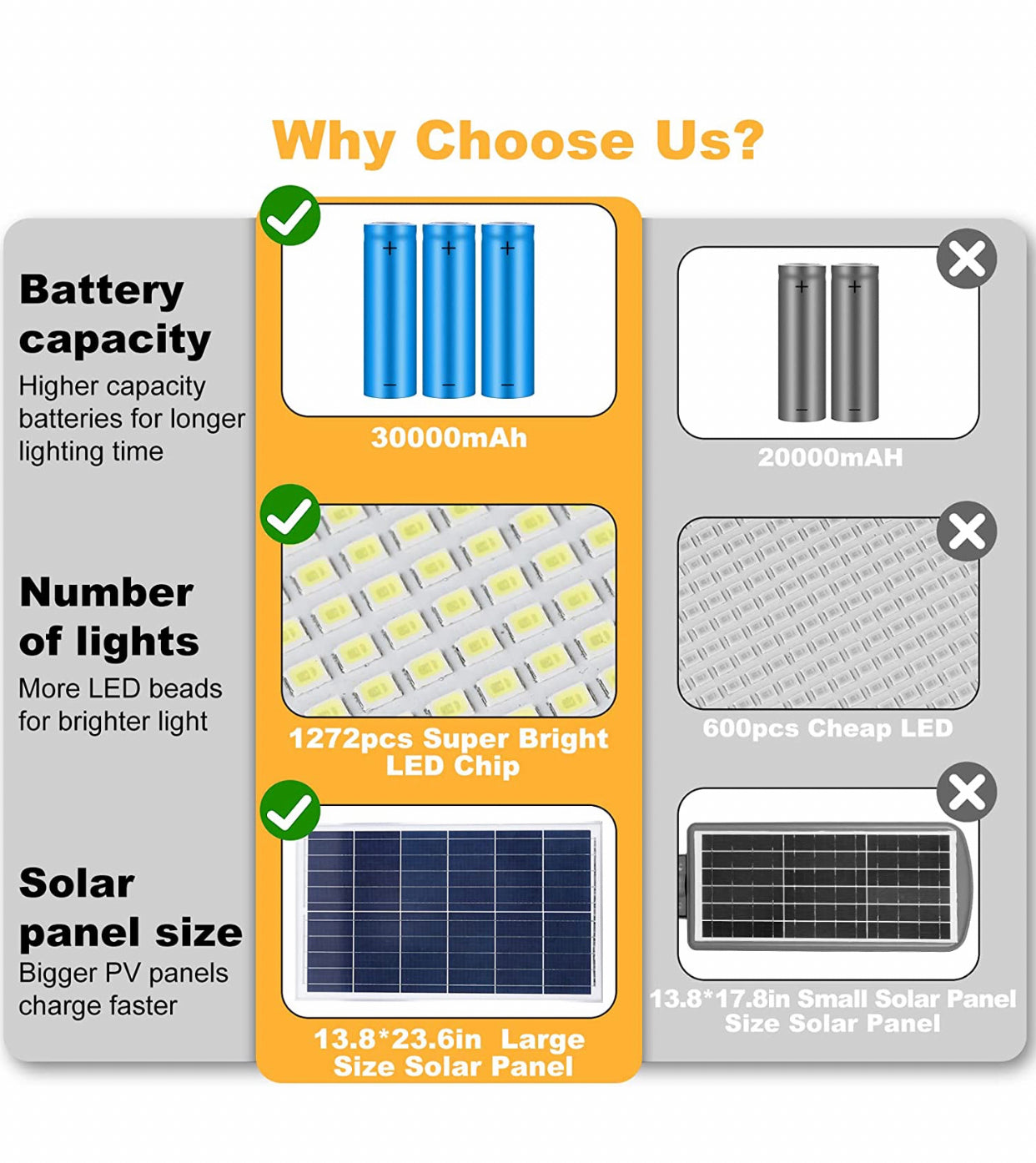 Lighteme 1000W Commercial Solar Street Light Outdoor 100000 Lumens Dusk to Dawn Solar with Remote Control