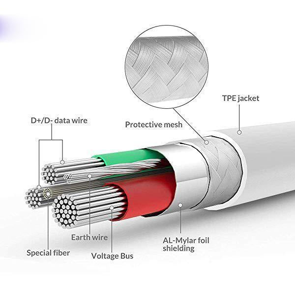 Lighteme Extra Long Data Line For Iphone & Android & Type-C