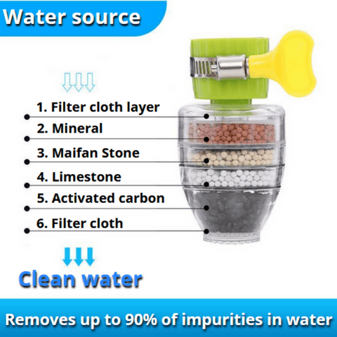 Lighteme Magic Aktivkohle-Wasserfilter | 1 kaufen, 1 gratis (2 STK.)