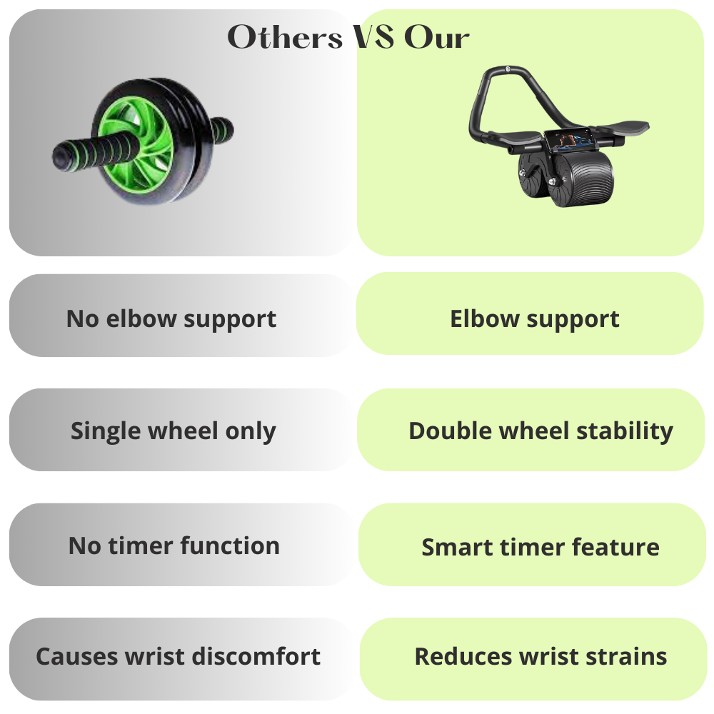 Lighteme Ab Exercise Roller with Better Support & Timer