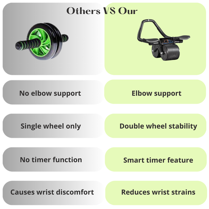 Lighteme Ab Exercise Roller with Better Support & Timer