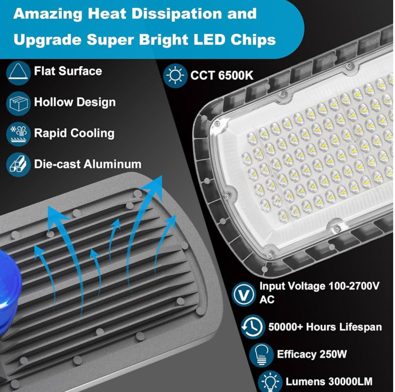 Lighteme 250W LED Hard Wire Electric Parking Lot Lights 30000LM: Dusk to Dawn Outdoor Street Lighting, Commercial Area Security Light with IP65 Waterproof 6500K