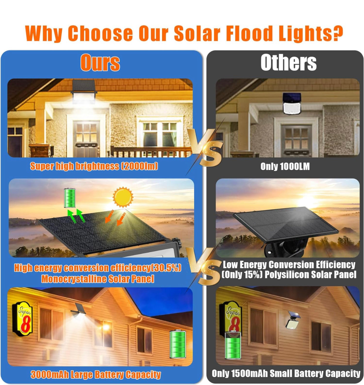 Lighteme 2-Pack Solar Outdoor Lights, Metal Solar Security/Flood Lights ,2000LM Motion Sensor
