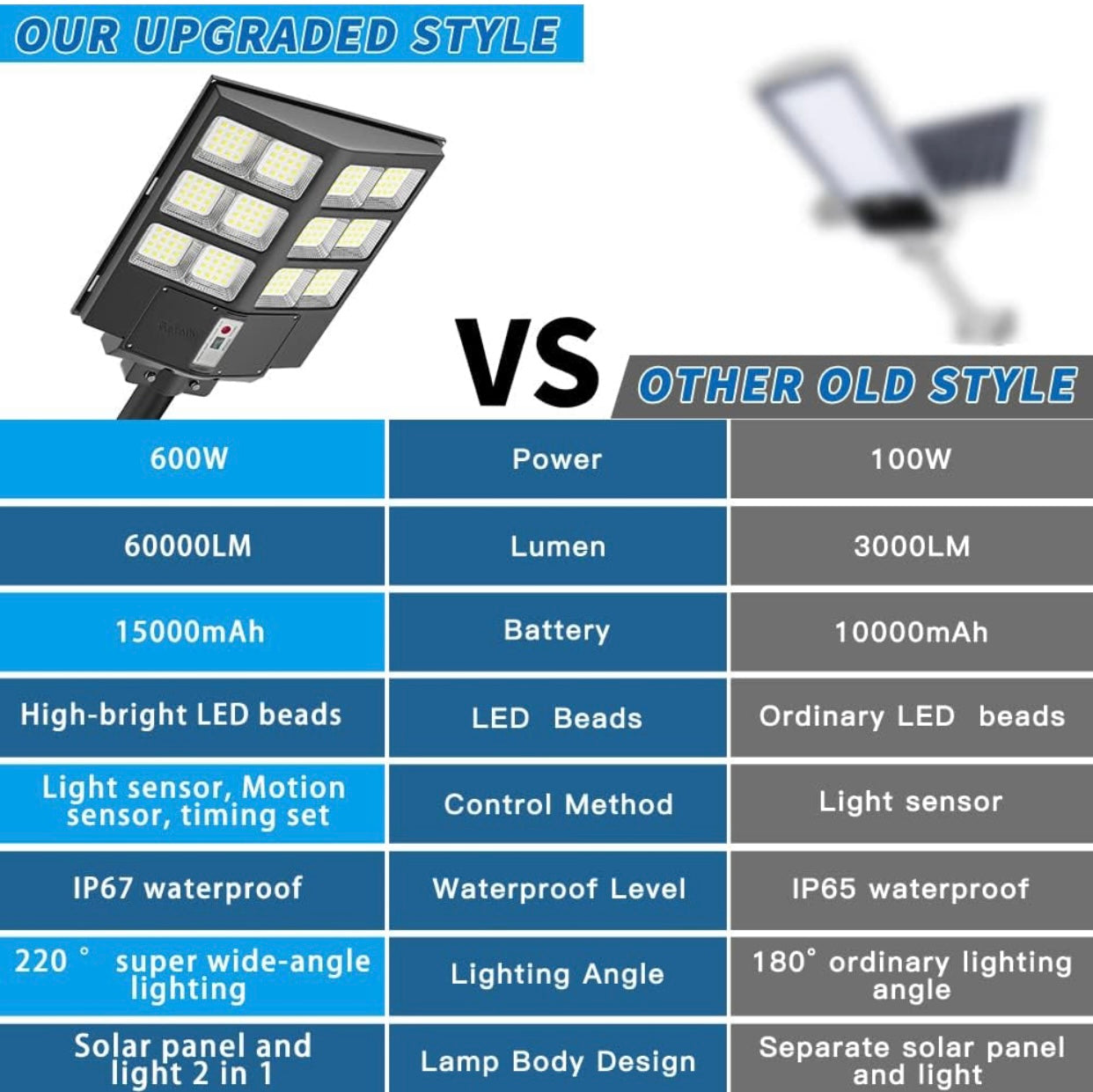 Lighteme 600W Commercial Solar Street Light , 60000LM Parking Lot Light Commercial Dusk to Dawn With Remote