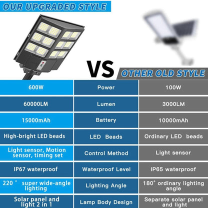 Lighteme 600W Commercial Solar Street Light , 60000LM Parking Lot Light Commercial Dusk to Dawn With Remote