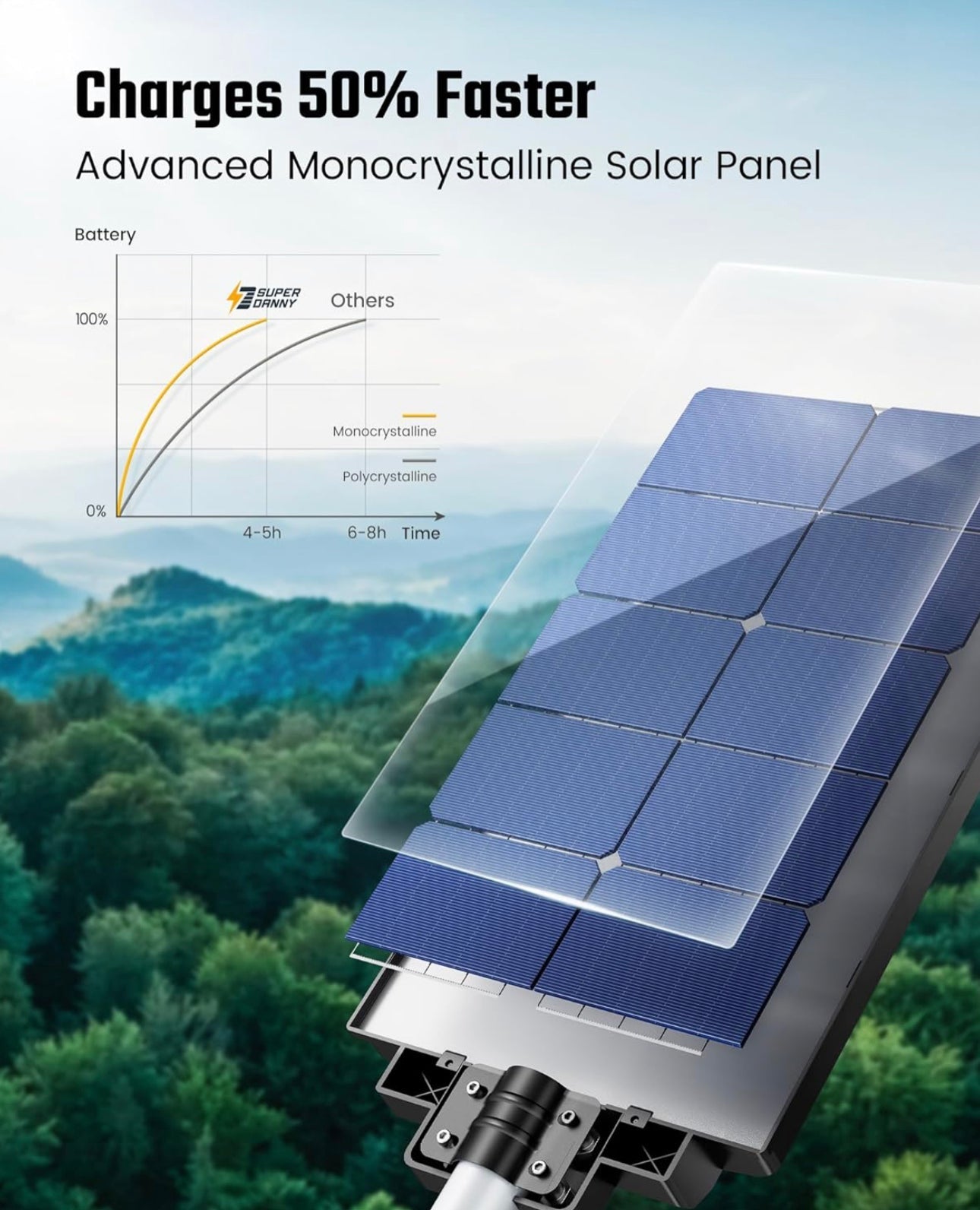Lighteme 1200W Commercial Solar Street Light , 100000LM Parking Lot Light Dusk to Dawn With Remote