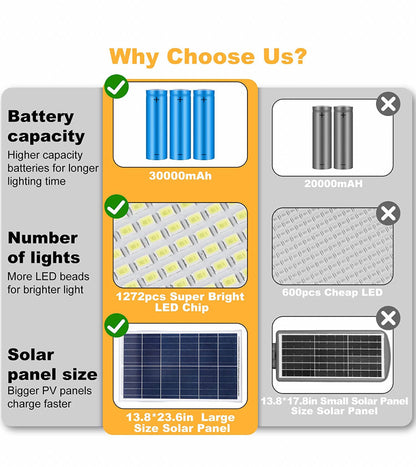 Lighteme 1000W Commercial Solar Street Light Outdoor 100000 Lumens Dusk to Dawn Solar with Remote Control