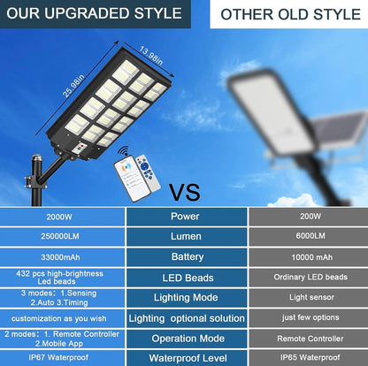 Lighteme 2000W Solar Street Light Outdoor, 250000LM 6500K with Mobile App Remote Control Dusk to Dawn LED Motion Sensor