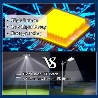 Lighteme 6500W Solar Street Lights Outdoor, 500000LM High Powered Commercial Parking Lot Lights 6500K Dusk to Dawn with Remote