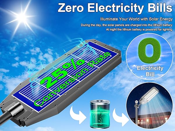 Lighteme 4000W Solar Street Light 7000K 800000LM Auto On/Off Dusk to Dawn IP67 Waterproof Motion Sensor
