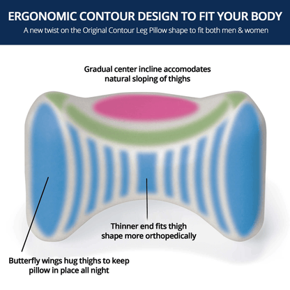 Ihrtrade Orthopedic Leg And Knee Pillow