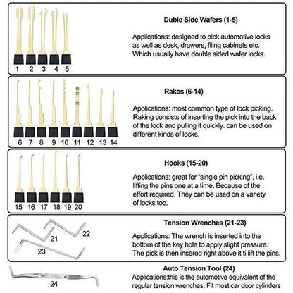 Lighteme Lock Repair And Unlock Kit (4 types)