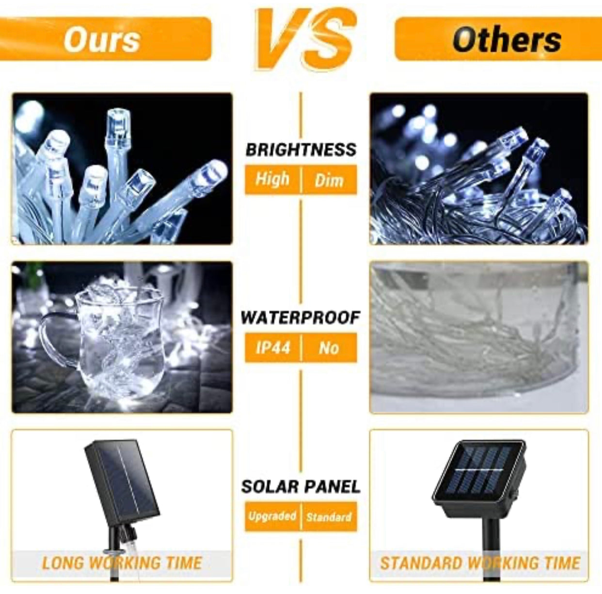Lighteme 165Ft Solar String Lights White Wire Outdoor,500 LED Christmas Lights with 8 Modes and Timer, Remote Control