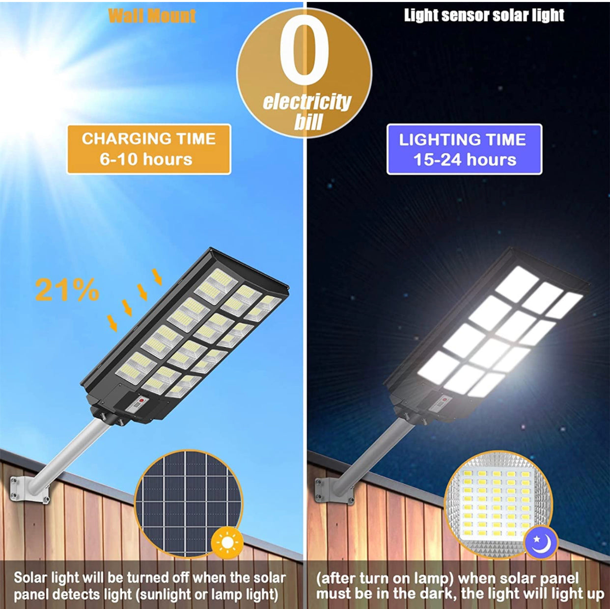 Lighteme 1200W Commercial Solar Street Light , 100000LM Parking Lot Light Dusk to Dawn With Remote