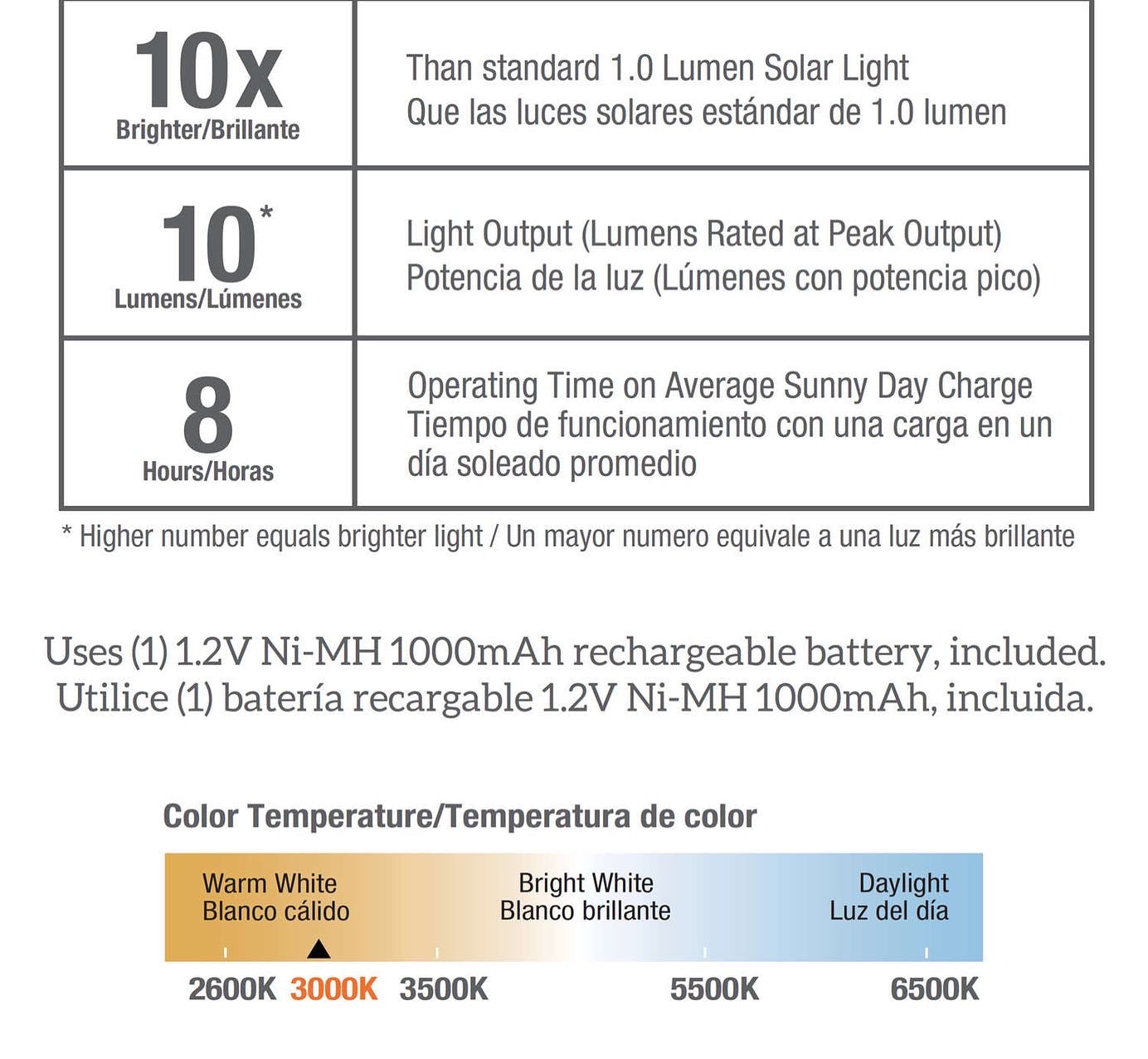 Lighteme Gray Solar Powered 10 Lumen LED Rock Spotlight 4 Pk