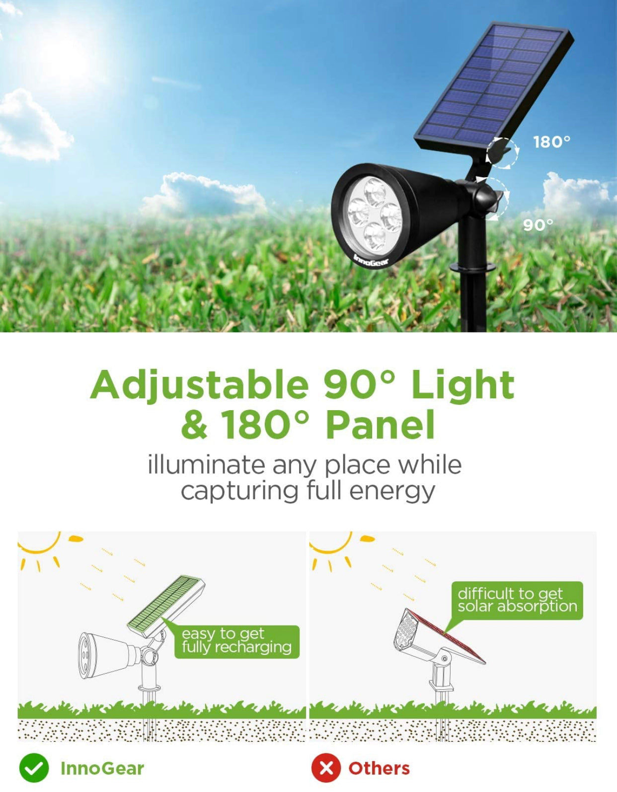 Lighteme Solar SpotLights Outdoor, Waterproof Solar Powered Landscape  2-in-1 Wall Light Auto On/Off , Pack of 4