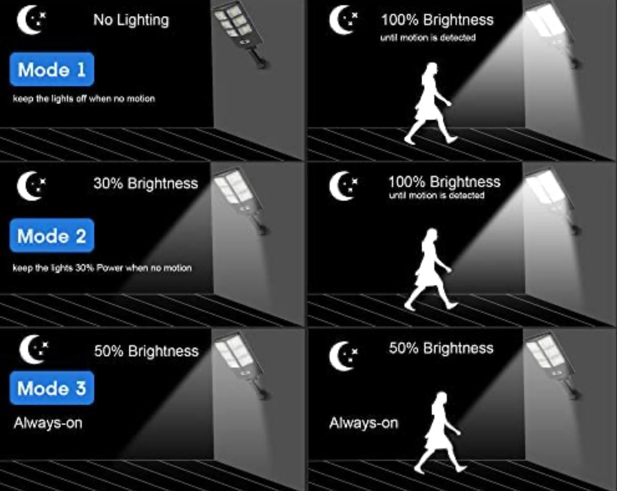 Lighteme 150W Solar Lights, 3 Modes Led Solar Wall Light Motion Sensor with Remote Control, 8000LM